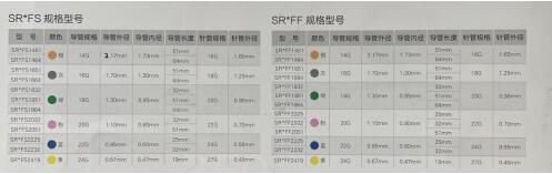 泰爾茂一次性使用靜脈留置針SR*FS1451、SR*FS1464