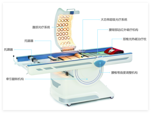 眾力 熱磁橫波運動理療機 HLJ-103
